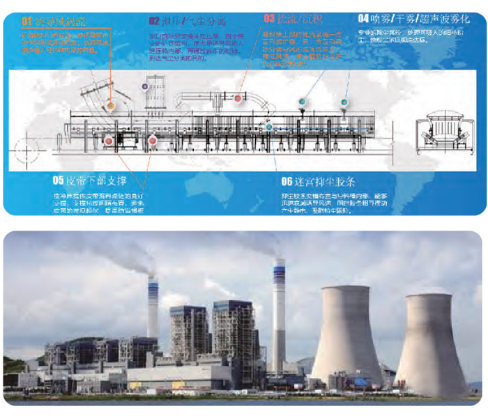 抑尘导料槽系统