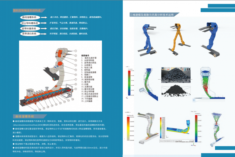 散料控制输送系统构成
